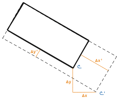 Estimating size change on a rotated rectangle