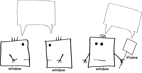 Windtalk diagram
