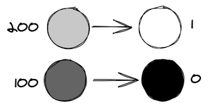 Grayscale mapping