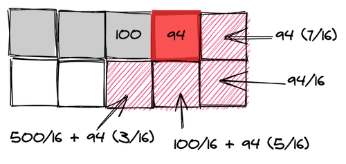 Error diffusion