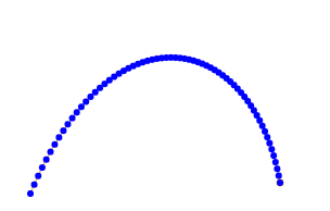Bezier curve