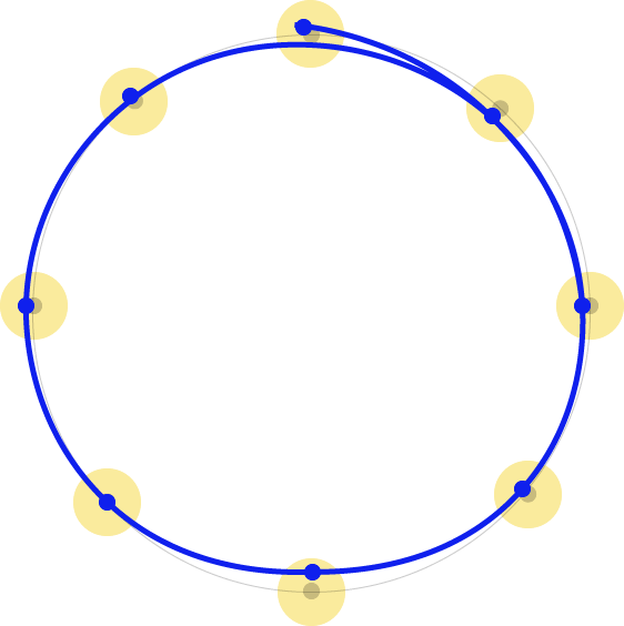Rough Circle